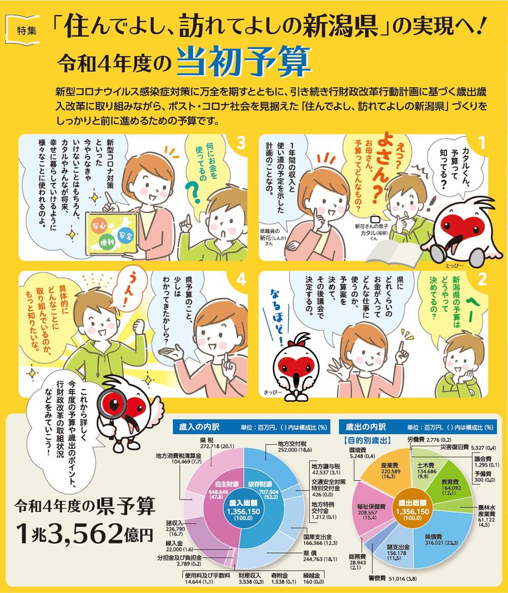 令和4年度の当初予算