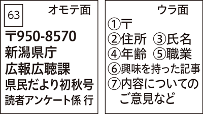 ハガキの記入例