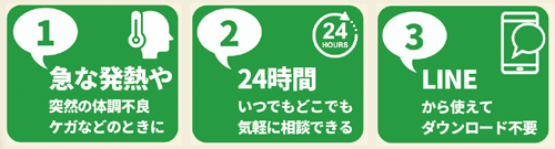 AI救急相談アプリ　特徴