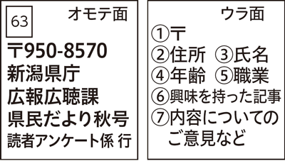 ハガキの記入例