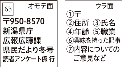 ハガキの記入例