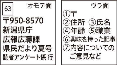 ハガキの記入例