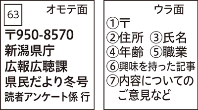 ハガキの記入例