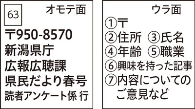 ハガキの記入例