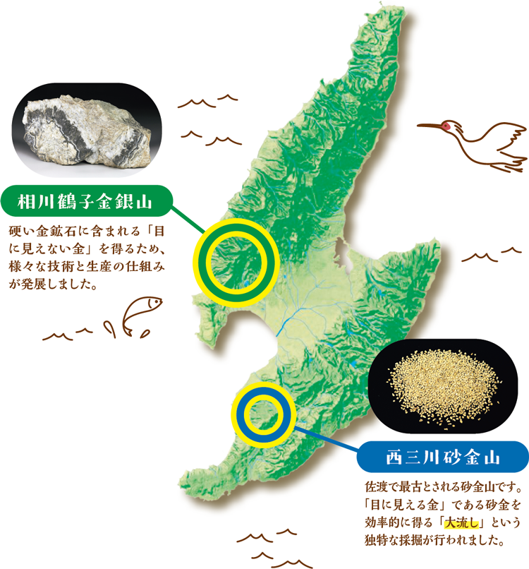 相川鶴子金銀山…硬い金鉱石に含まれる「目に見えない金」を得るため、様々な技術と生産の仕組みが発展しました。/西三川砂金山…佐渡で最古とされる砂金山です。「目に見える金」である砂金を効率的に得る「大流し」という独特な採掘が行われました。