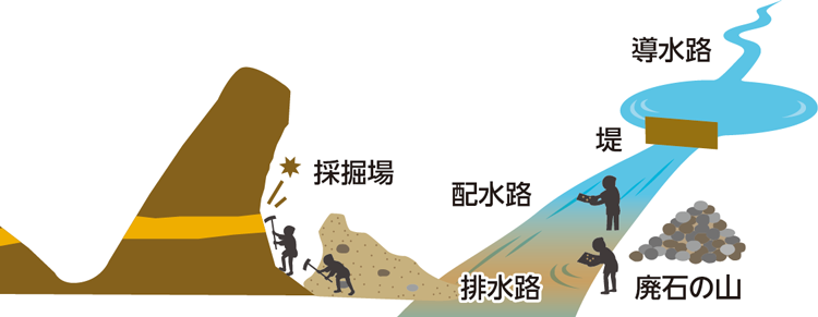 「大流し」とは